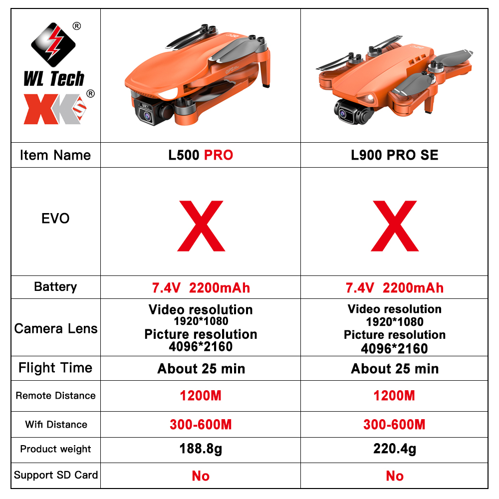 L500 PRO GPS Drone 4K Profesio - Top Rc Hobby Mini Xcub บทวิจารณ์และราคา